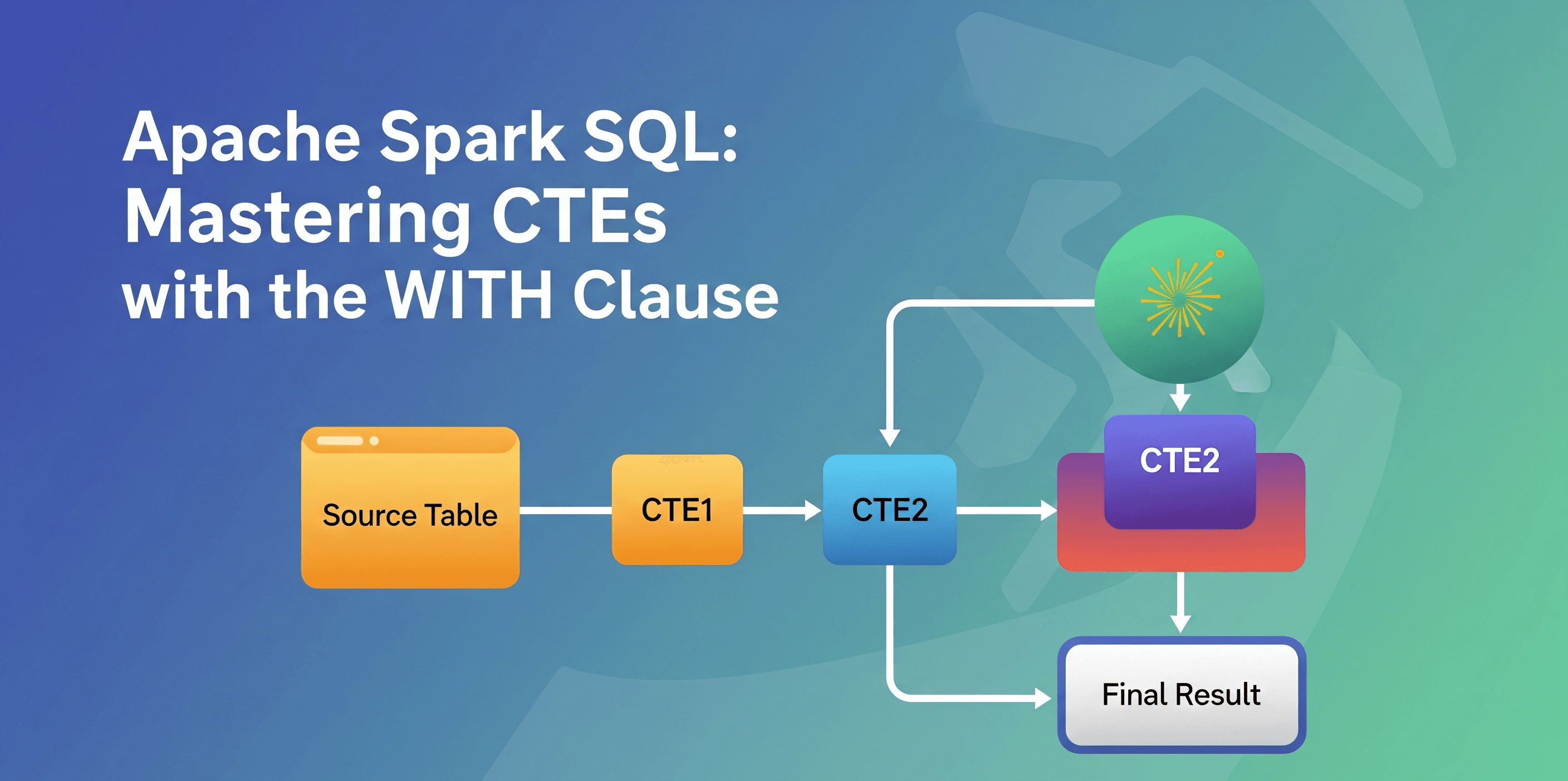 Mastering Apache Spark SQL: Create Complex Queries with Common Table Expressions CTE (WITH Clause)