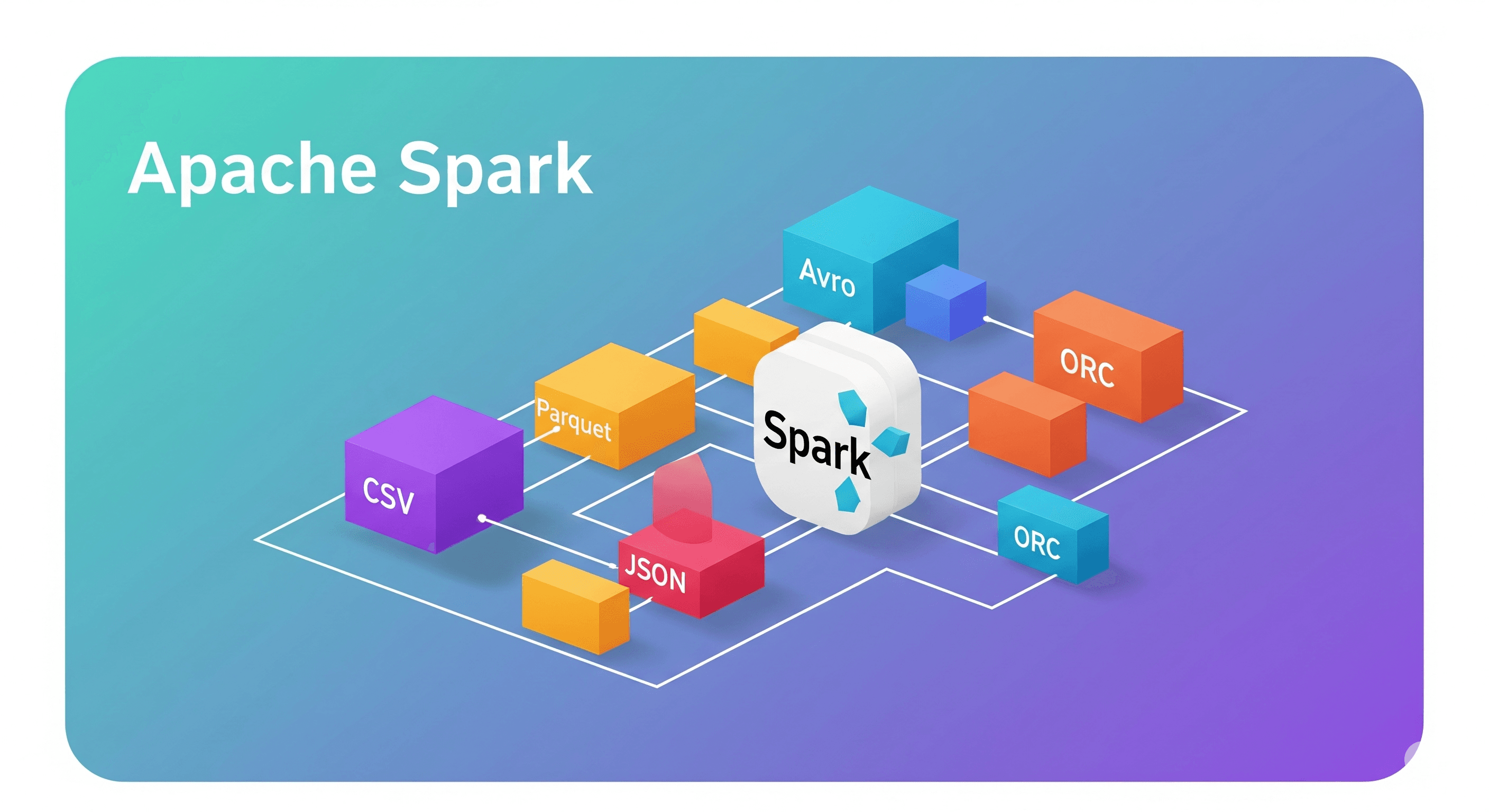 Selecting the Best File Formats for Apache Spark: Parquet, ORC, CSV and more